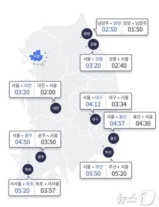 &#40;한국도로공사 제공&#41;