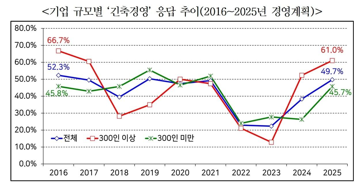 &#40;한국경영자총협회 제공&#41;