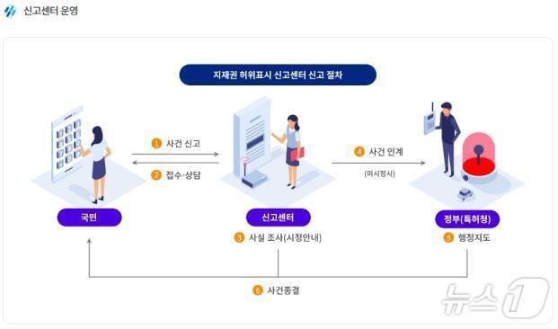 지식재산권 허위표시 신고센터 신고접수 및 시정처리 절차