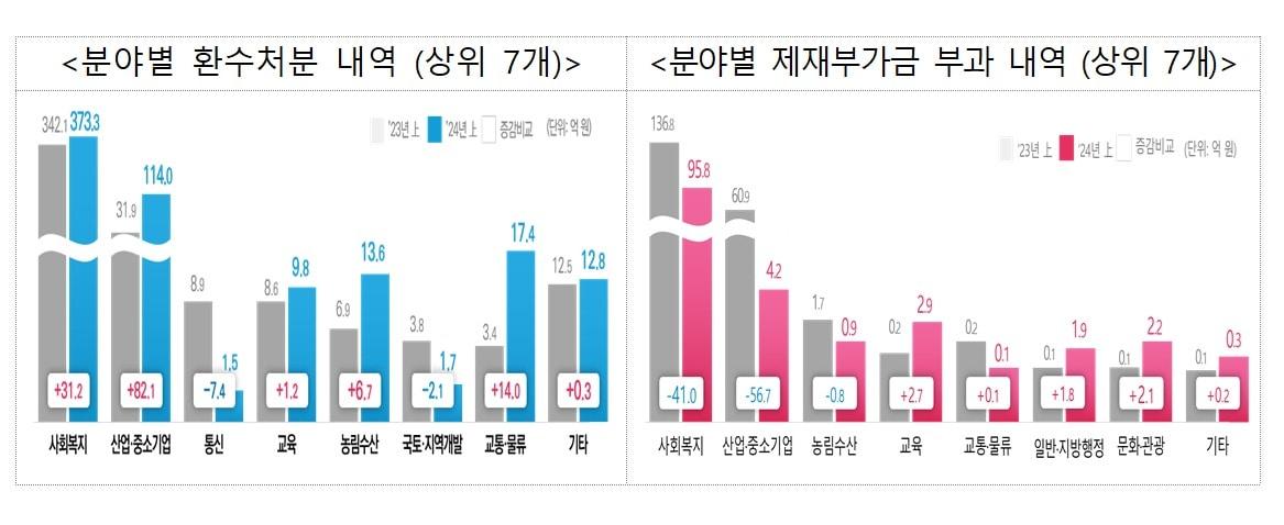 &#40;권익위 제공&#41;