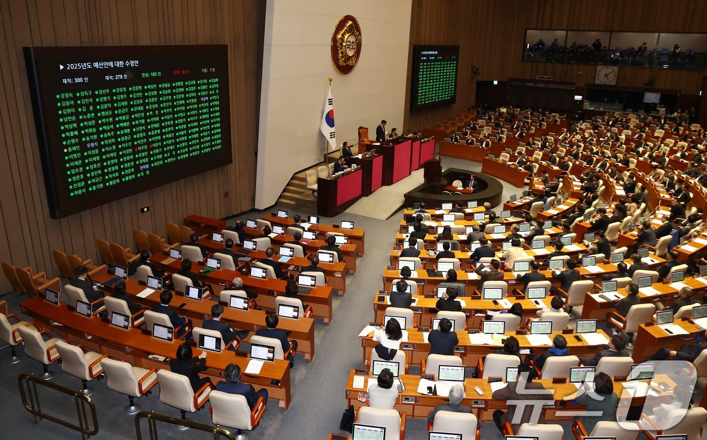 10일 오후 서울 여의도 국회에서 열린 본회의에서 &#39;2025년도 예산안에 대한 수정안&#39;이 재적 300인 중 재석 278인, 찬성 183인, 반대 94인, 기권 1인으로 통과되고 있다. 2024.12.10/뉴스1 ⓒ News1 김민지 기자