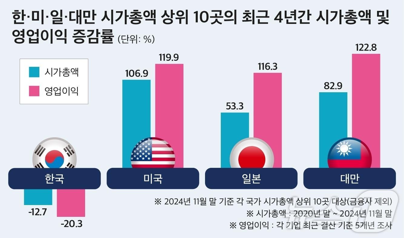 &#40;CEO스코어 제공&#41;