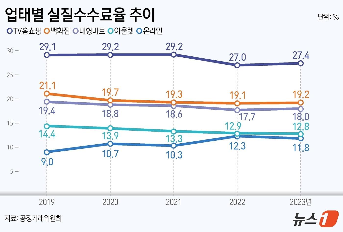 ⓒ News1 김지영 디자이너