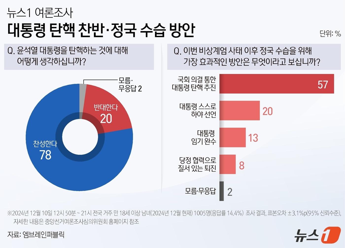 ⓒ News1 김지영 디자이너