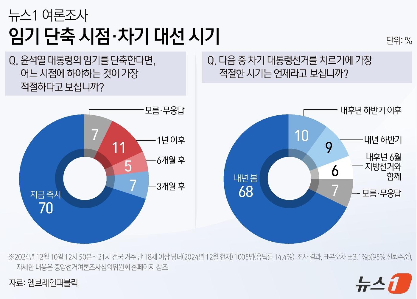 ⓒ News1 김지영 디자이너