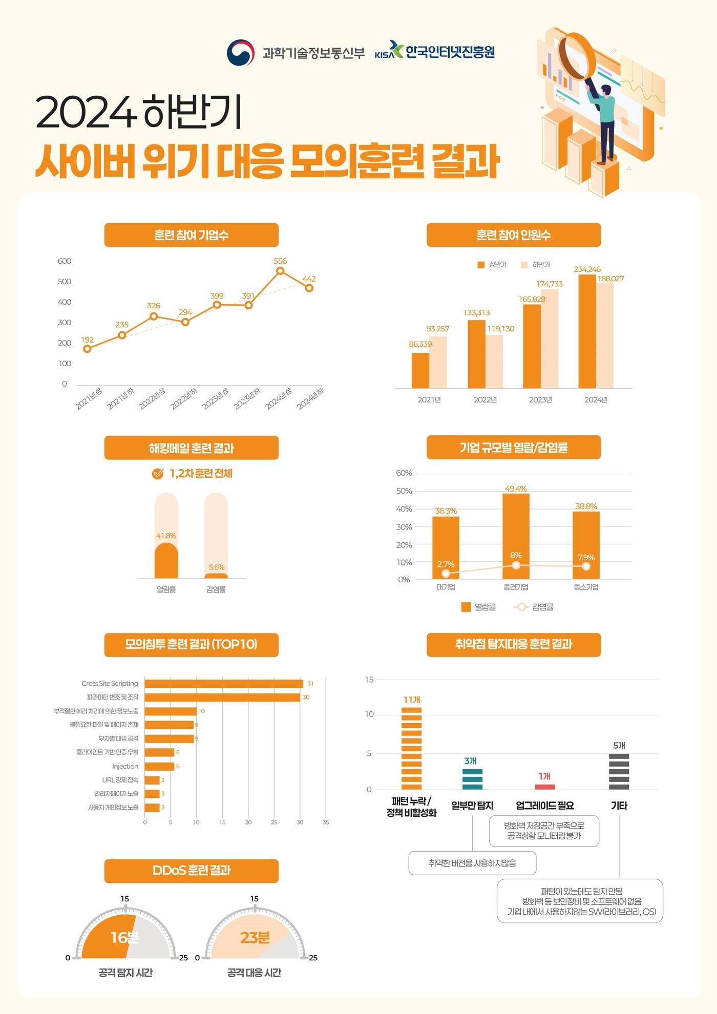 &#40;과학기술정보통신부 제공&#41;