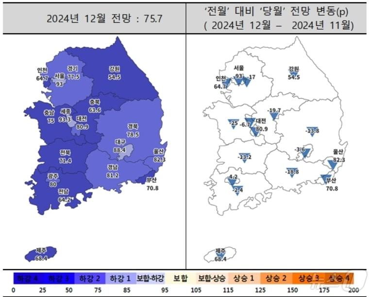 12월 주택사업경기전망지수 동향&#40;주택산업연구원 제공&#41;