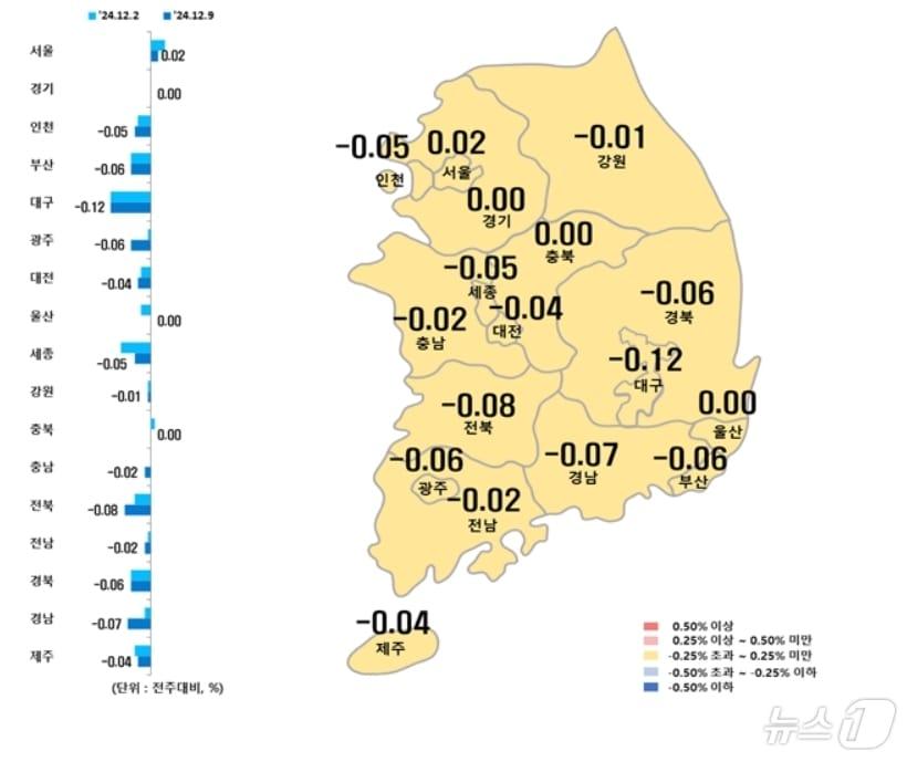 시·도별 12월 둘째주 아파트 매매가격지수 변동률&#40;한국부동산원 제공&#41;