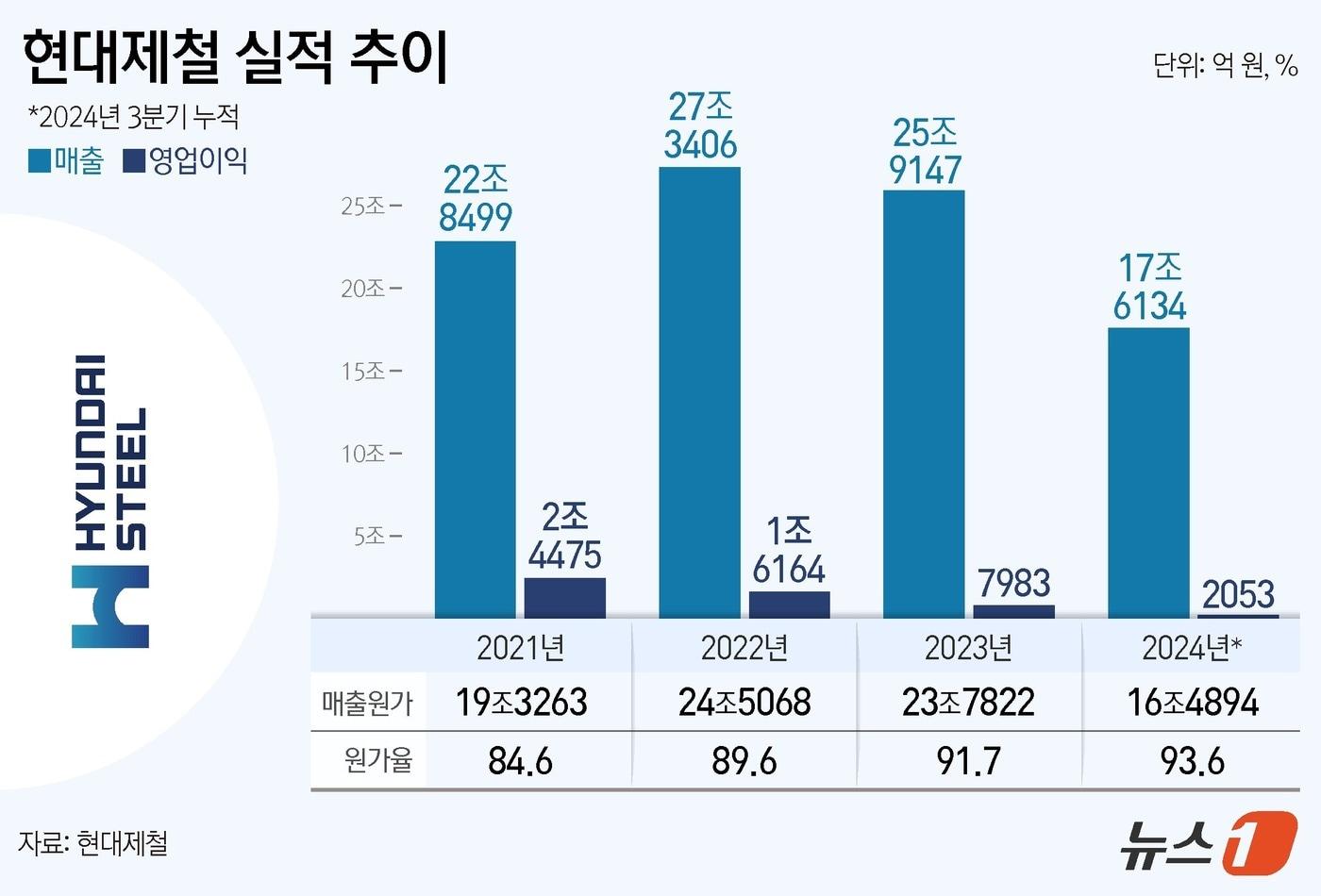 ⓒ News1 김지영 디자이너