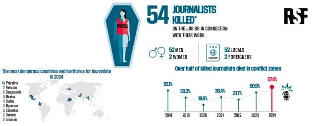 12일&#40;현지시간&#41; 국경없는기자회&#40;RSF&#41;가 발표한 2024년 1년간 업무 중 사망한 언론인 집계 보고서 갈무리. 2024.12.12/