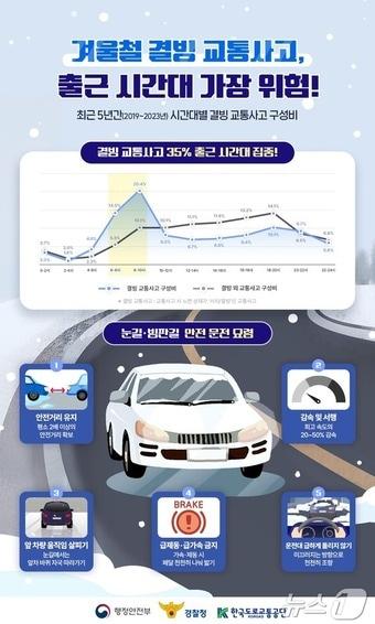 결빙 교통사고 인포그래픽.&#40;한국도로교통공단 제공&#41;/뉴스1