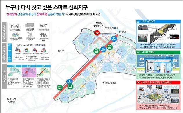 누구나 다시 찾고 싶은 스마트 삼화지구 사업계획도&#40;강원도 제공&#41;/뉴스1