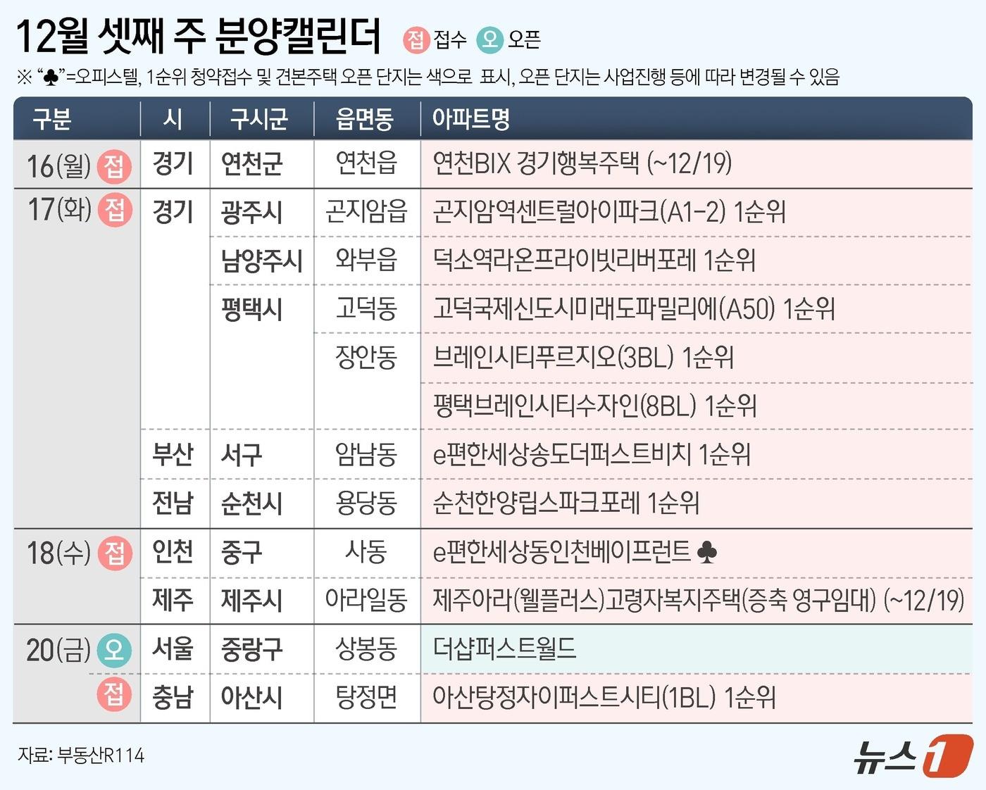 ⓒ News1 양혜림 디자이너