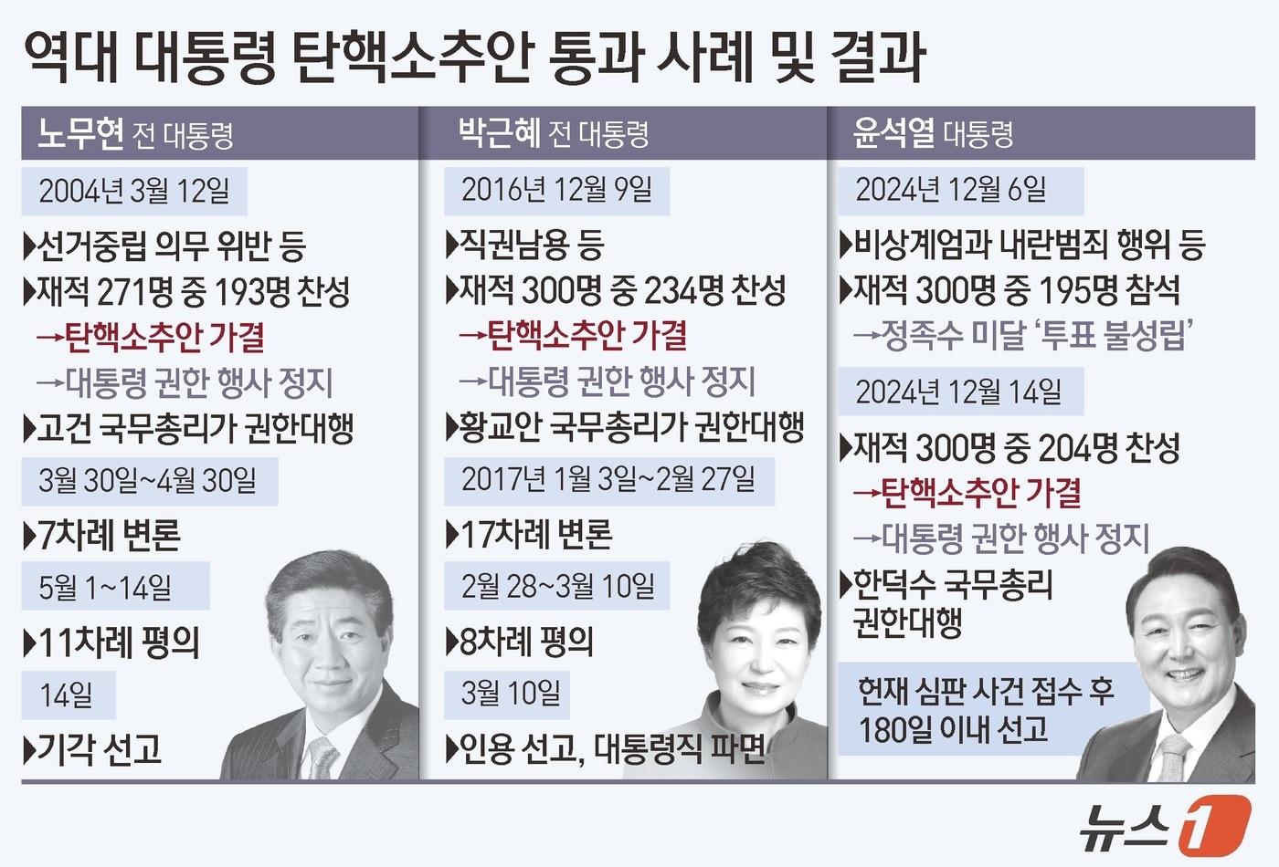 ⓒ News1 김초희 디자이너