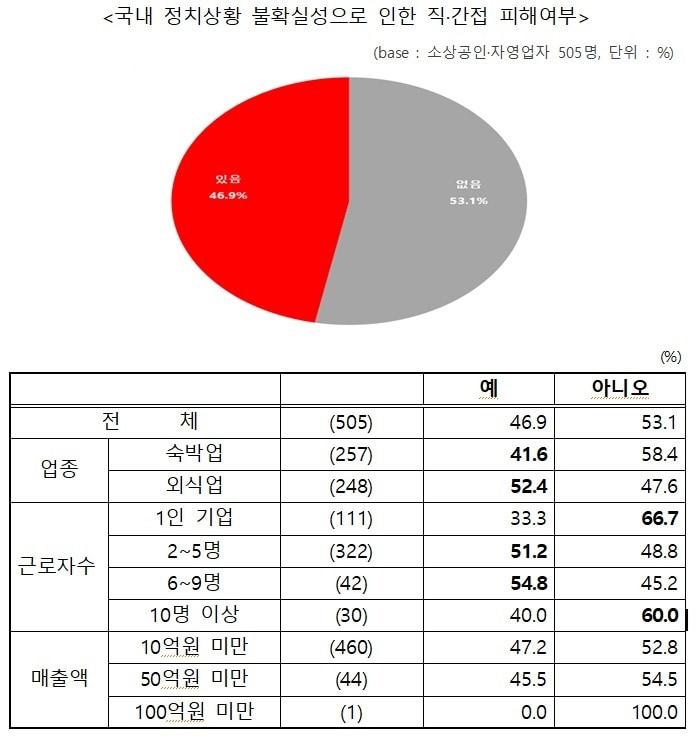 &#40;중소기업중앙회 제공&#41;