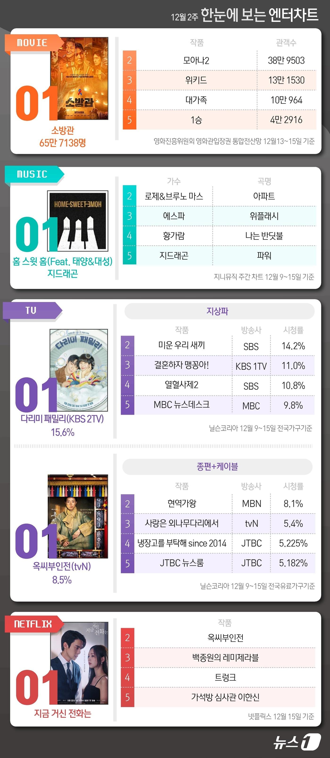 ⓒ News1 김초희 디자이너