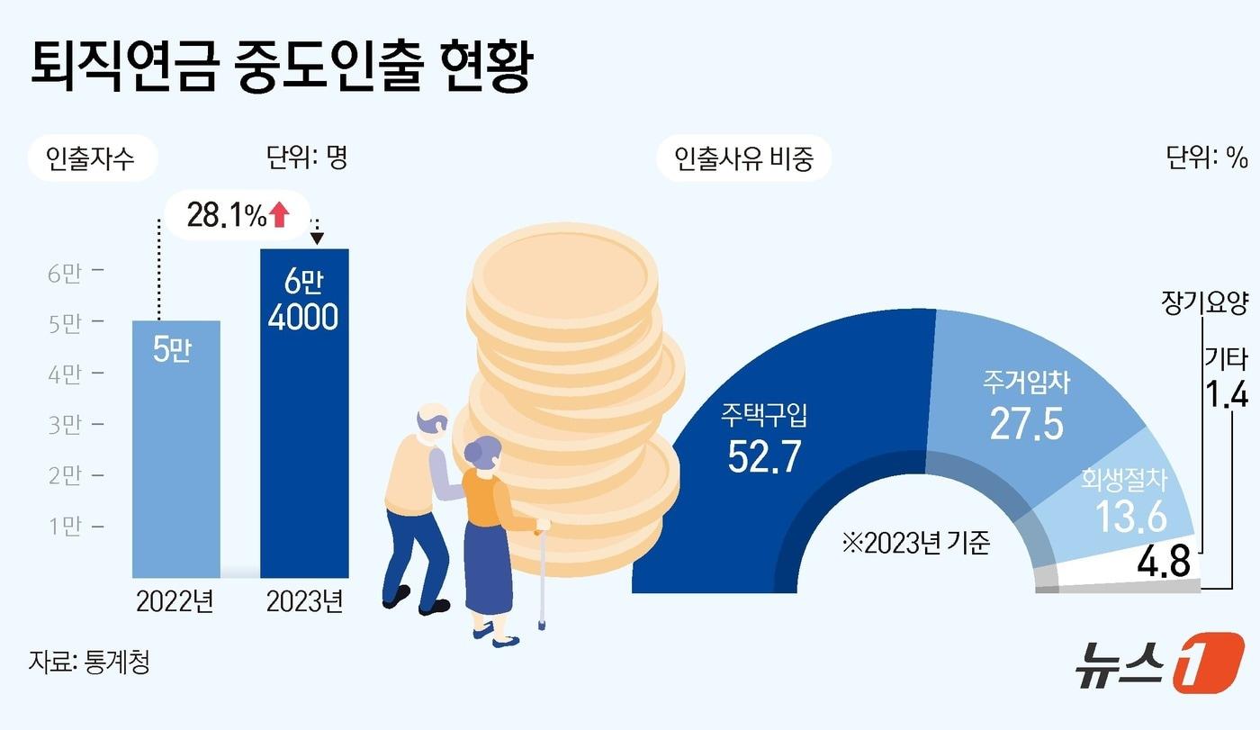 ⓒ News1 김초희 디자이너