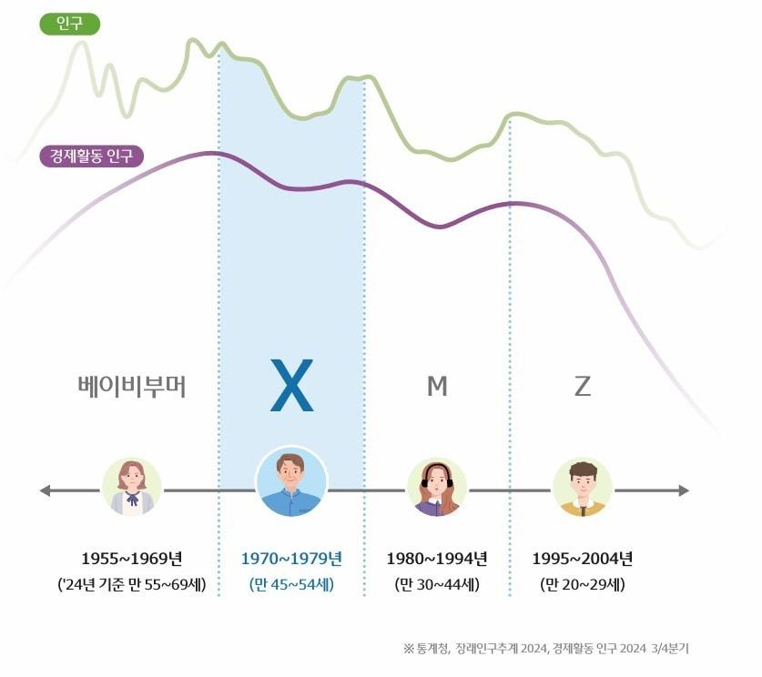 &#40;우리금융그룹 제공&#41;