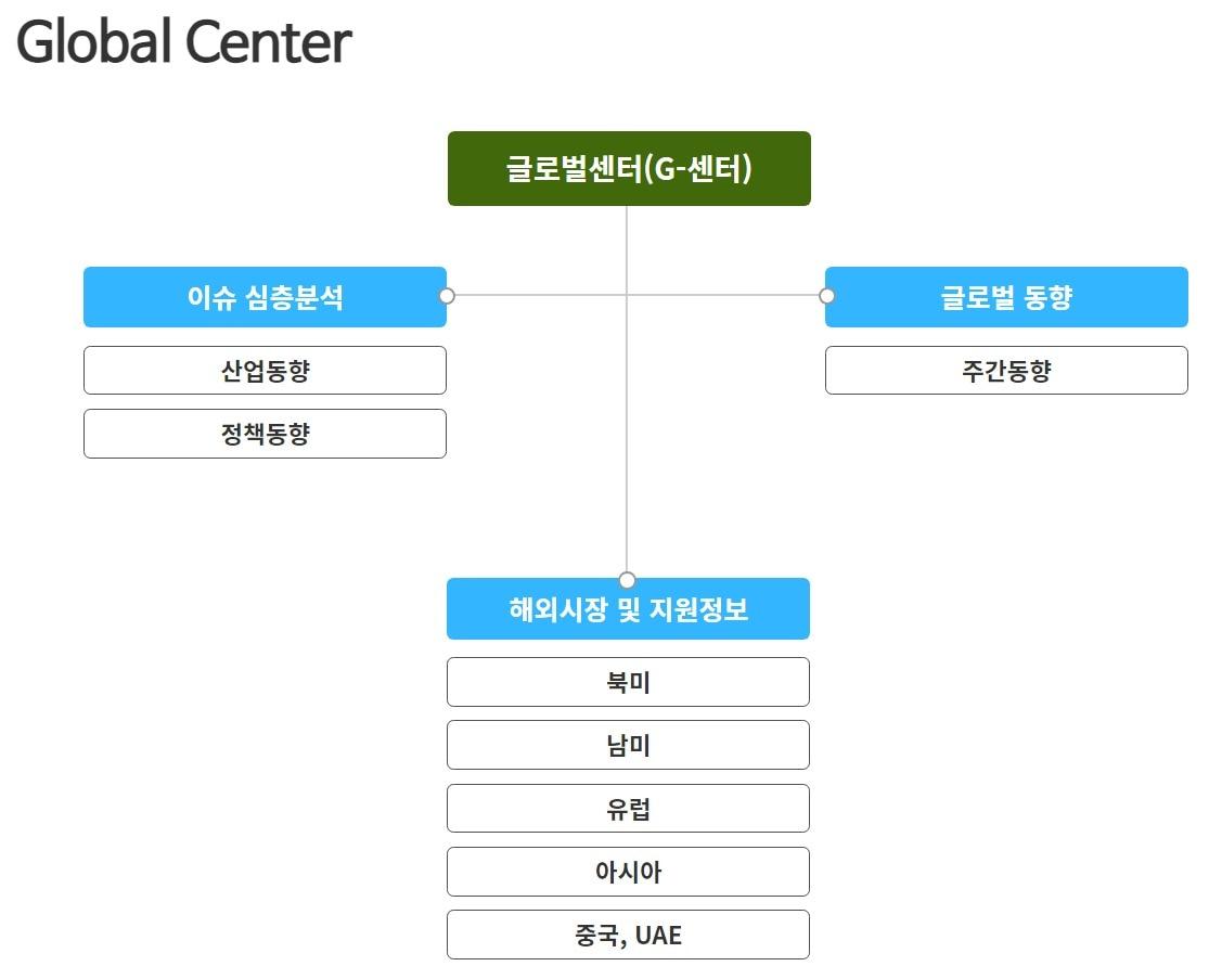 중소벤처기업연구원이 개설한 &#39;글로벌 센터&#39;의 제공 정보.&#40;중소벤처기업연구원 홈페이지 갈무리&#41;