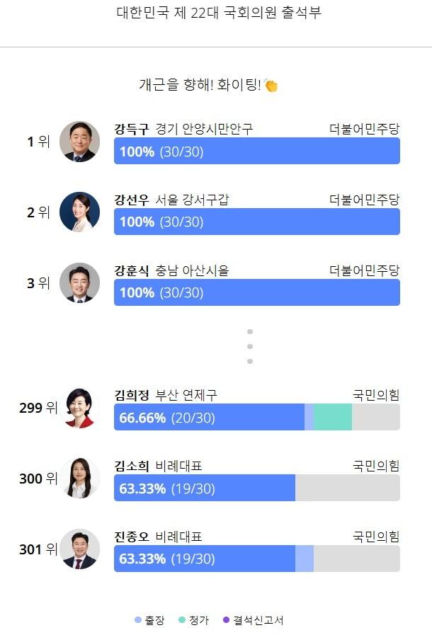 국회101 화면 갈무리