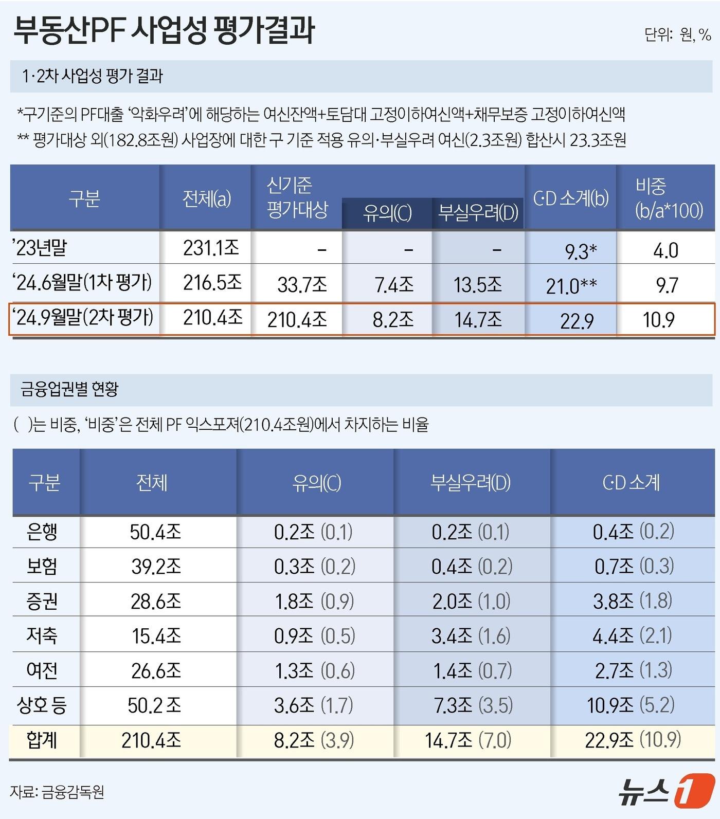 ⓒ News1 윤주희 디자이너