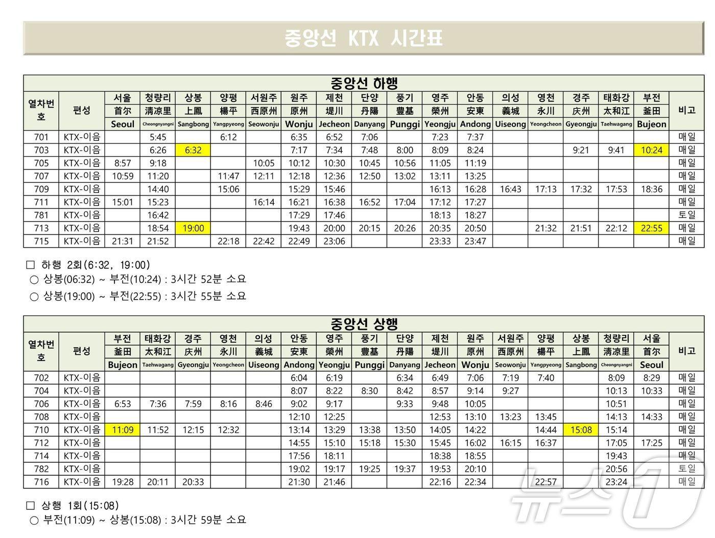 &#40;서울 중랑구 제공&#41; 