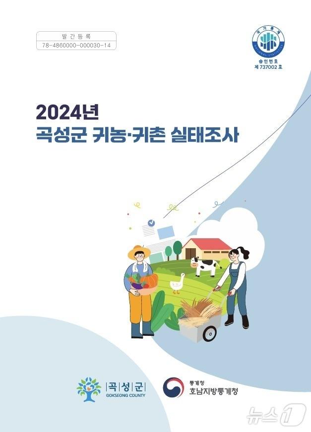 곡성군 2024년 귀농귀촌실태조사.&#40;곡성군 제공&#41;2024.12.18/뉴스1