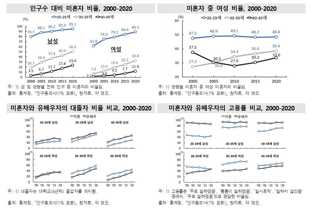 &#40;통계청 제공&#41;