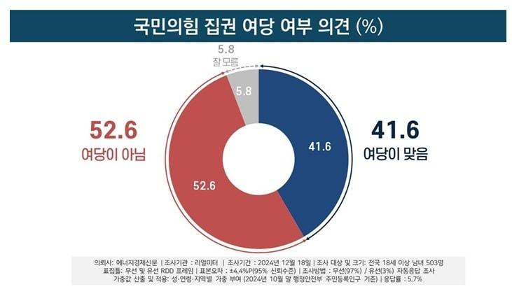 &#40;리얼미터 제공&#41;