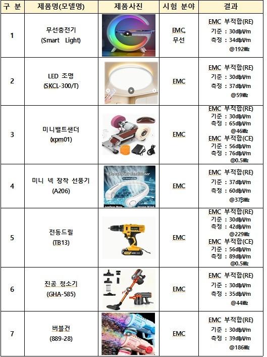 &#40;과학기술정보통신부 국립전파연구원 제공&#41;