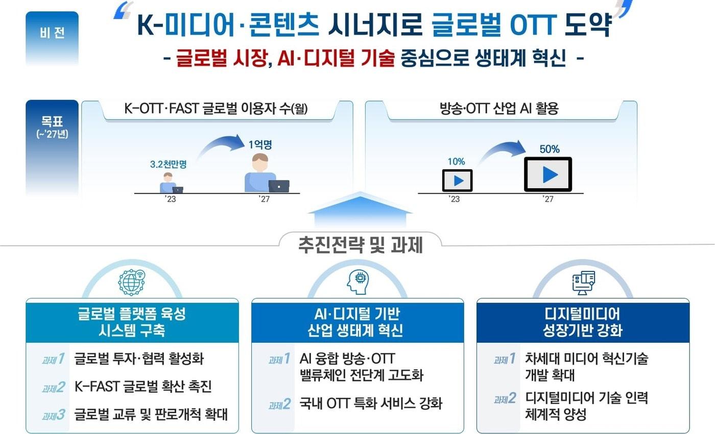 &#40;과학기술정보통신부 제공&#41;