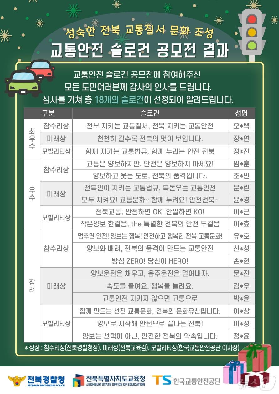 전북경찰청이 성숙한 교통질서 확립을 위해 실시한 &#39;교통안전 슬로건 공모전&#39;에서 우수작 18개를 선정했다.&#40;전북경찰청 제공&#41; 2024.12.19/뉴스1