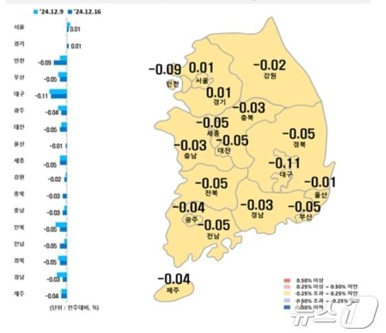 시·도별 12월 셋째주 아파트 매매가격지수 변동률&#40;한국부동산원 제공&#41;