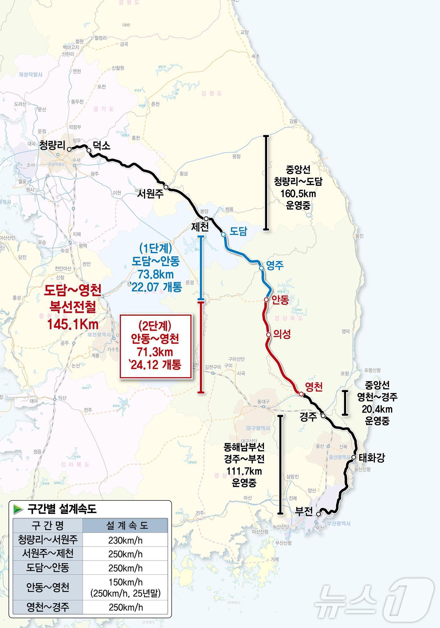 중앙선 도담~영천 구간 복선화 개념도/뉴스1