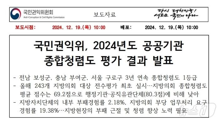 권익위 종공기관 청렴도 평가/뉴스1