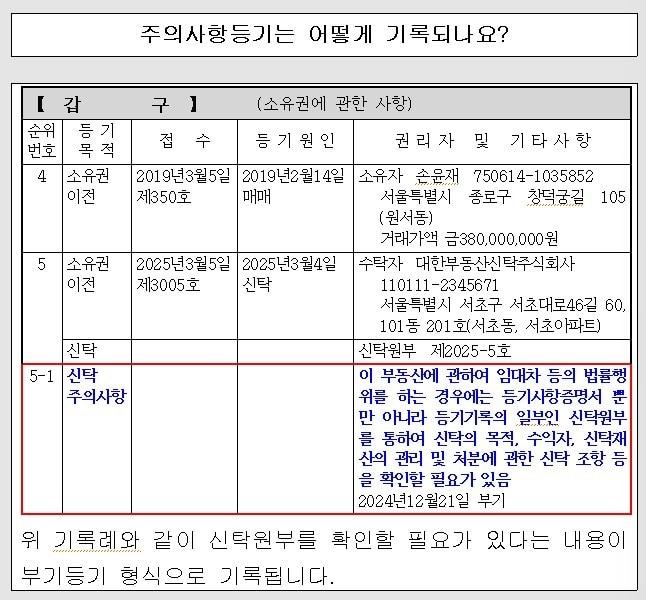 주의사항 등기제도 예시