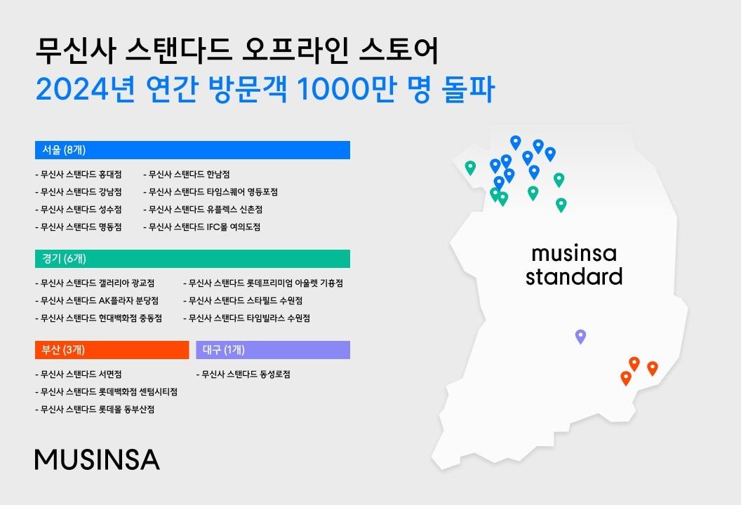 올해 1월부터 11월 26일까지 무신사 스탠다드 오프라인 점포를 다녀간 방문객은 누적 1028만 명으로 조사됐다.&#40;무신사스탠다드제공&#41;