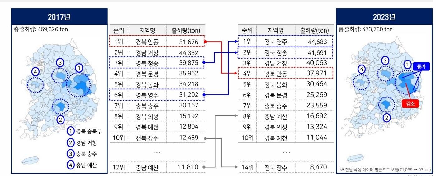 사과 출하량 지역별 순위. &#40;농협중앙회 제공&#41; 