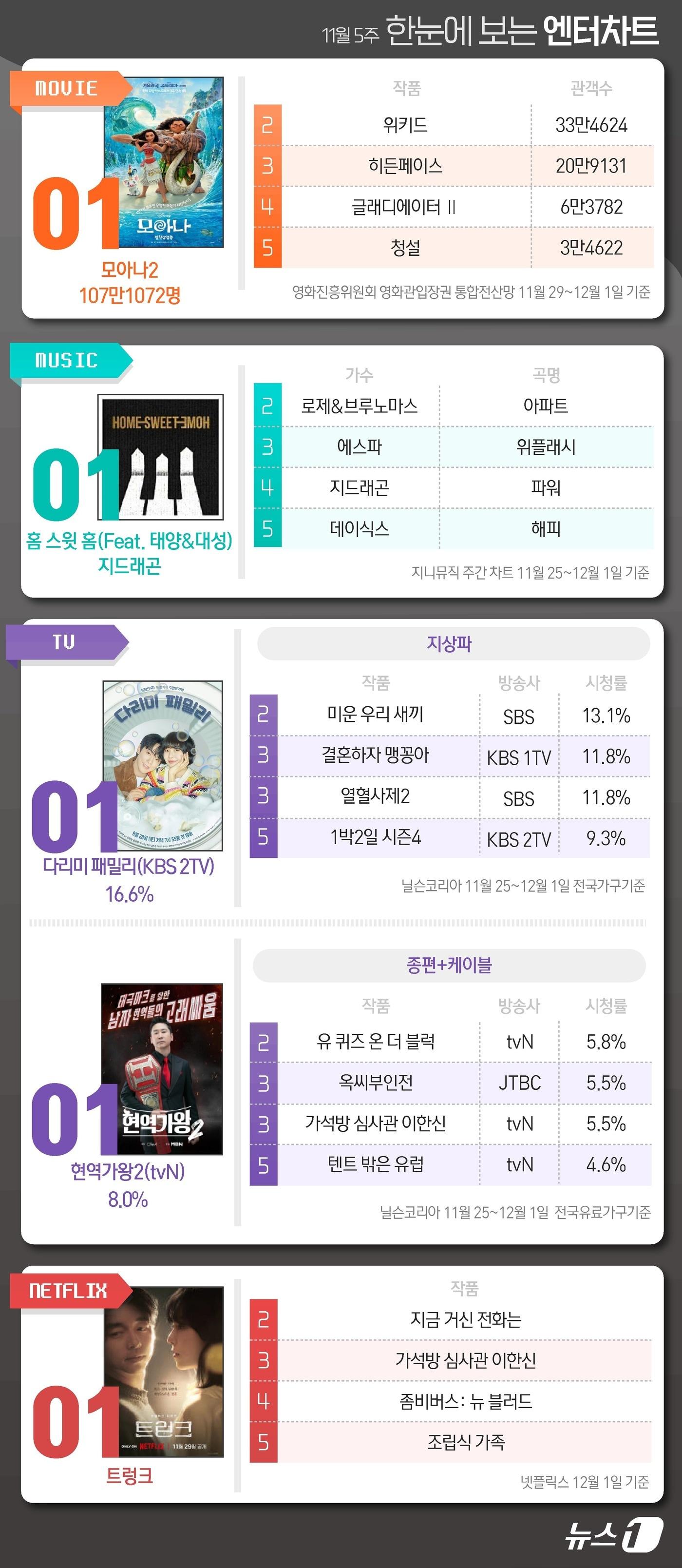 ⓒ News1 양혜림 디자이너