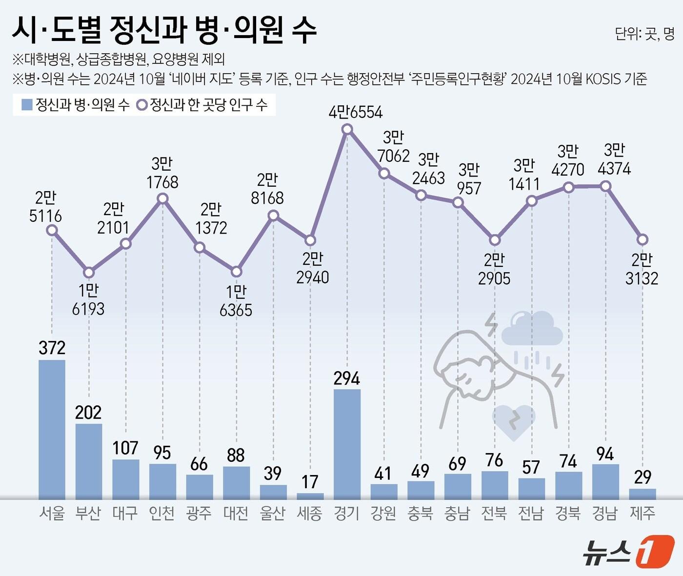 ⓒ News1 김지영 디자이너