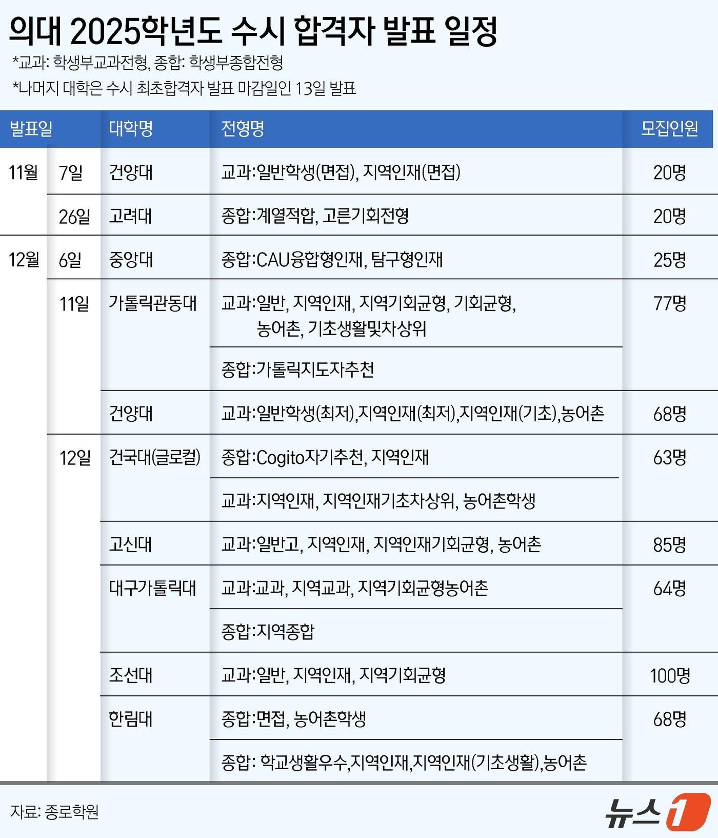 ⓒ News1 윤주희 디자이너