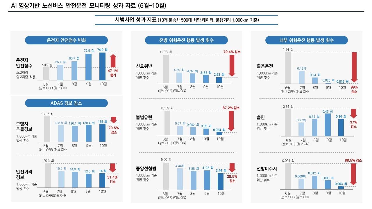 &#40;한국교통안전공단 제공&#41;