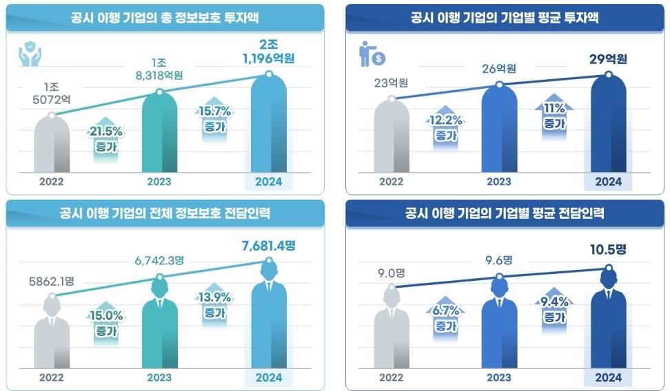 &#40;과학기술정보통신부 제공&#41;