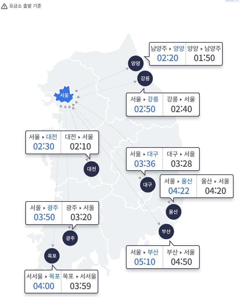 21일 오전 10시 기준 주요 도시 간 예상 소요시간&#40;한국도로공사 홈페이지 갈무리&#41;