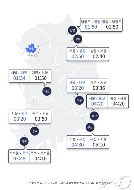 22일 오전 10시 기준 주요 도시 간 예상 소요시간&#40;한국도로공사 홈페이지 갈무리&#41;