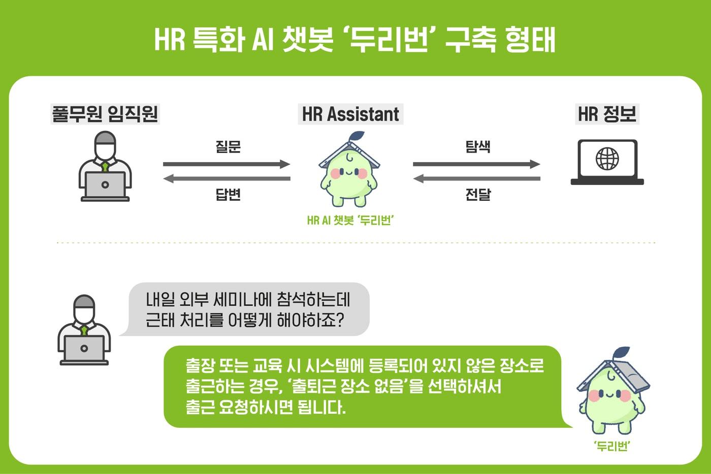 &#40;풀무원 제공&#41;.