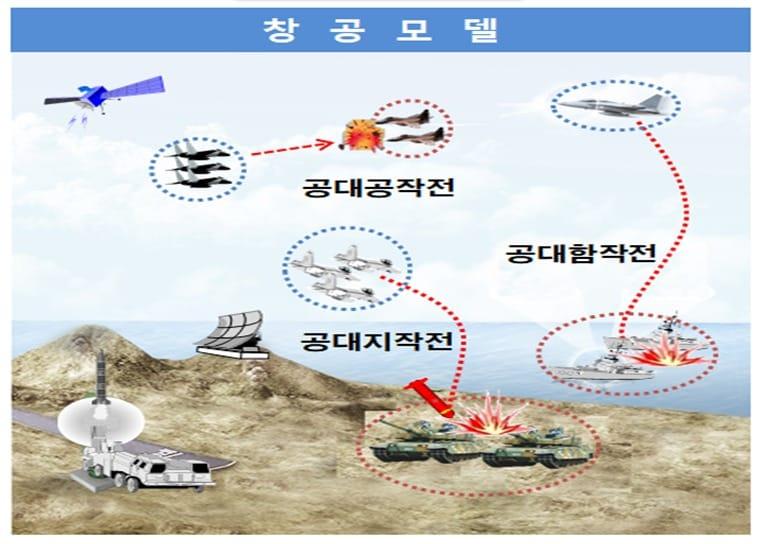 창공모델 모의 개념.&#40;방위사업청 제공&#41;