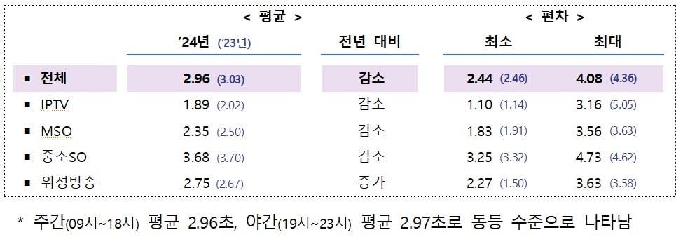 &#40;과기정통부 제공&#41;