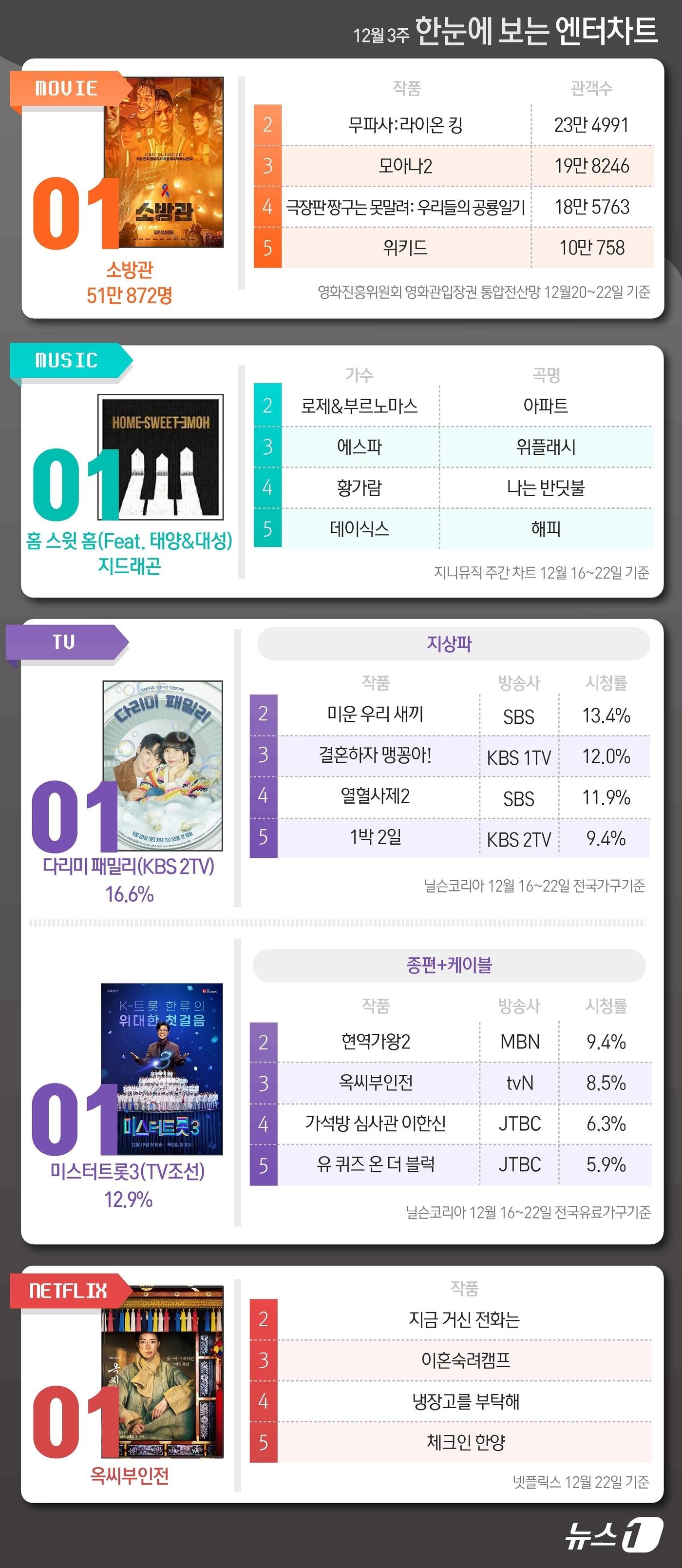 ⓒ News1 윤주희 디자이너