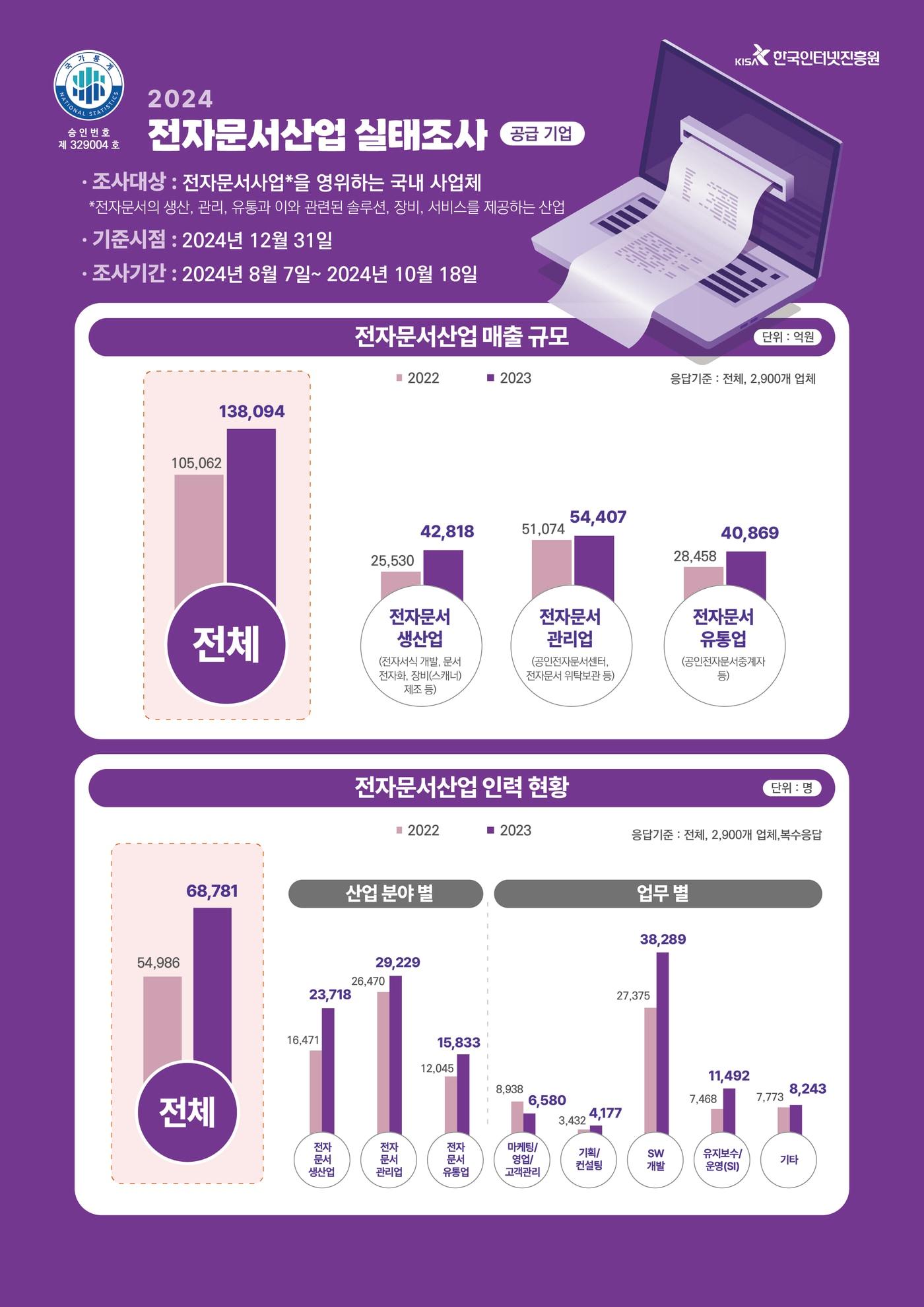 &#40;한국인터넷진흥원 제공&#41;